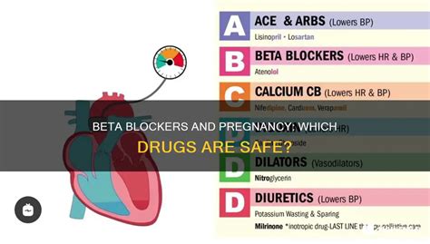 are beta blockers safe|Beta Blockers .